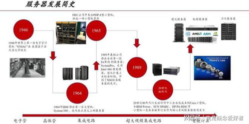 多因素共振催動(dòng)需求上揚(yáng)，服務(wù)器產(chǎn)業(yè)鏈迎“甜蜜期”，數(shù)據(jù)庫(kù)服務(wù)成關(guān)鍵引擎